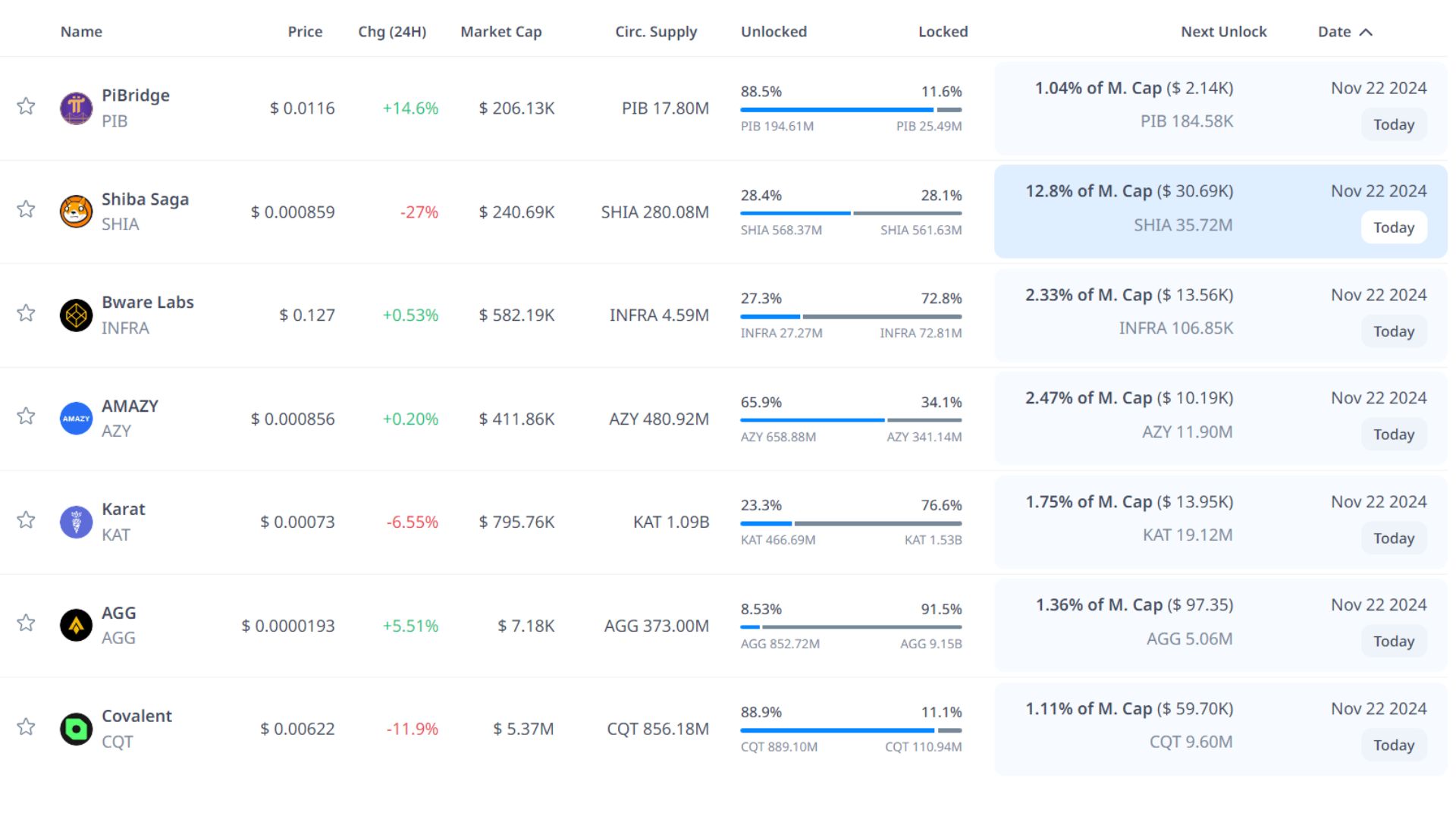 token unlock hôm nay 22 11 2024 1