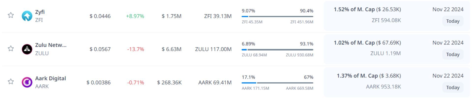 token unlock hôm nay 22 11 2024 10