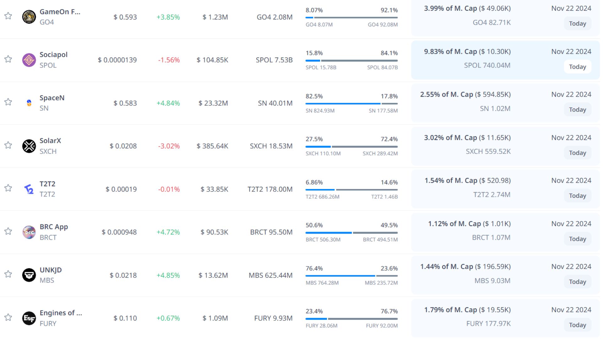 token unlock hôm nay 22 11 2024 2