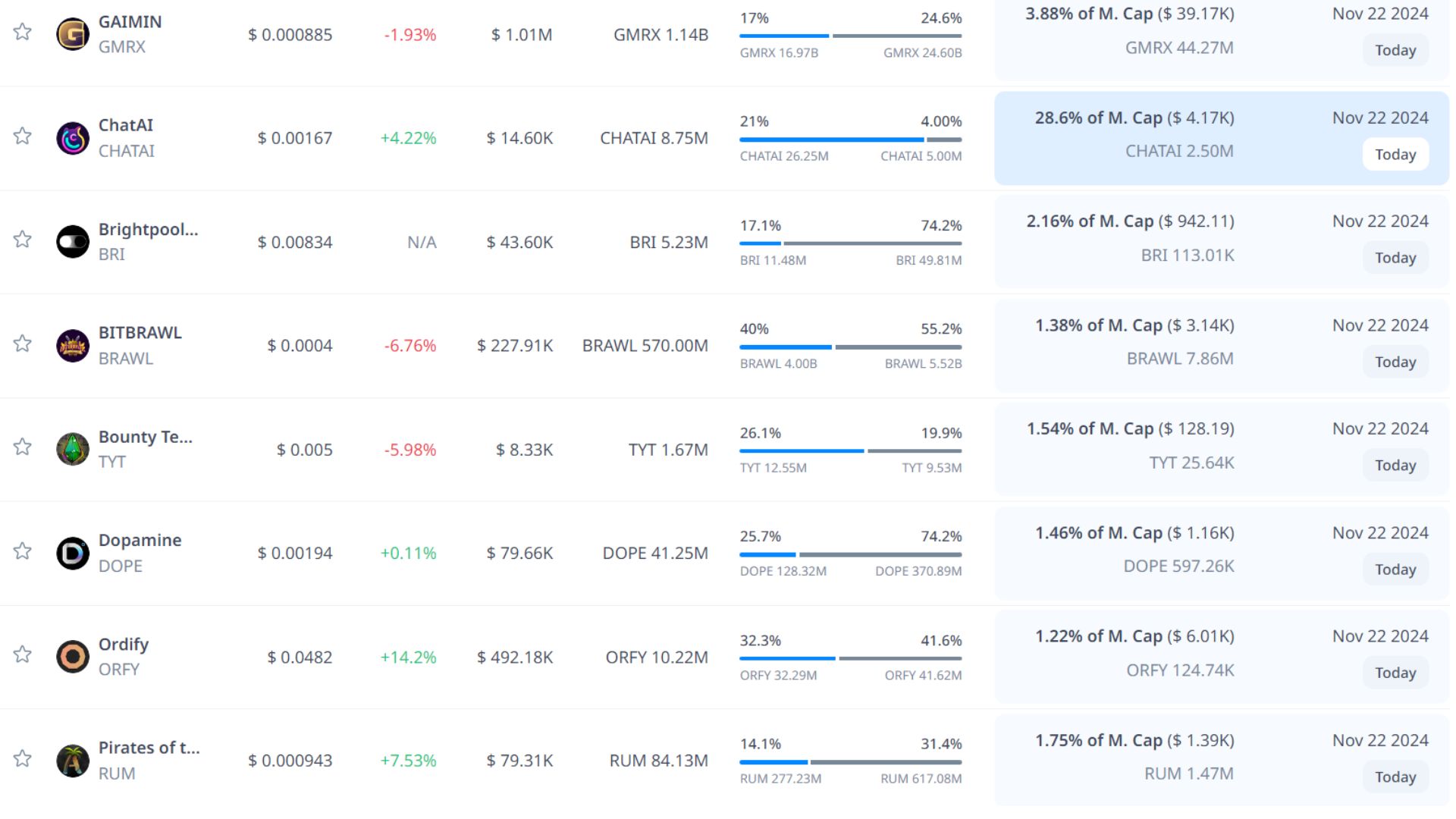 token unlock hôm nay 22 11 2024 4