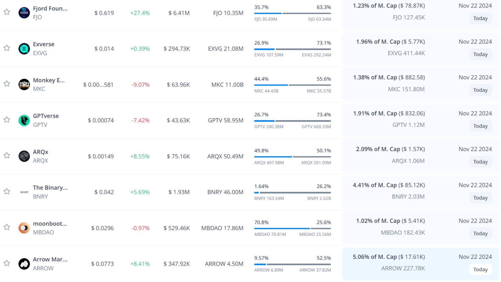 token unlock hôm nay 22 11 2024 5