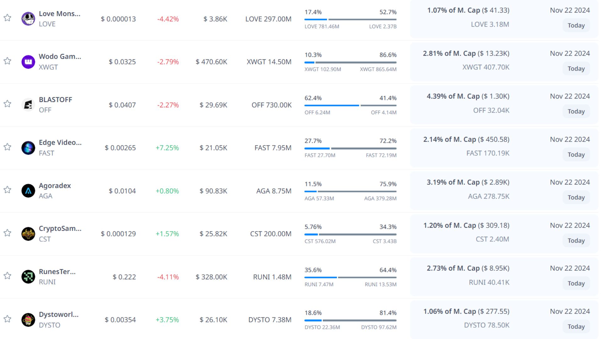 token unlock hôm nay 22 11 2024 6