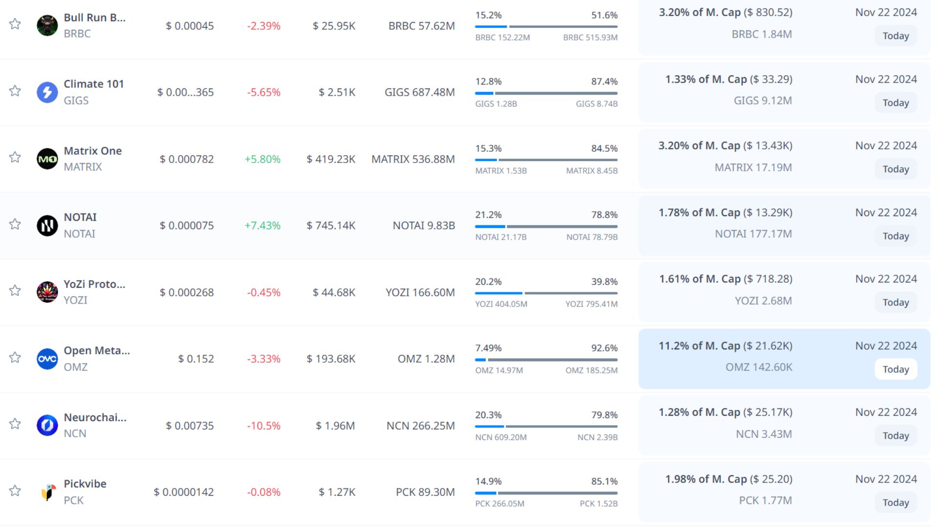 token unlock hôm nay 22 11 2024 8