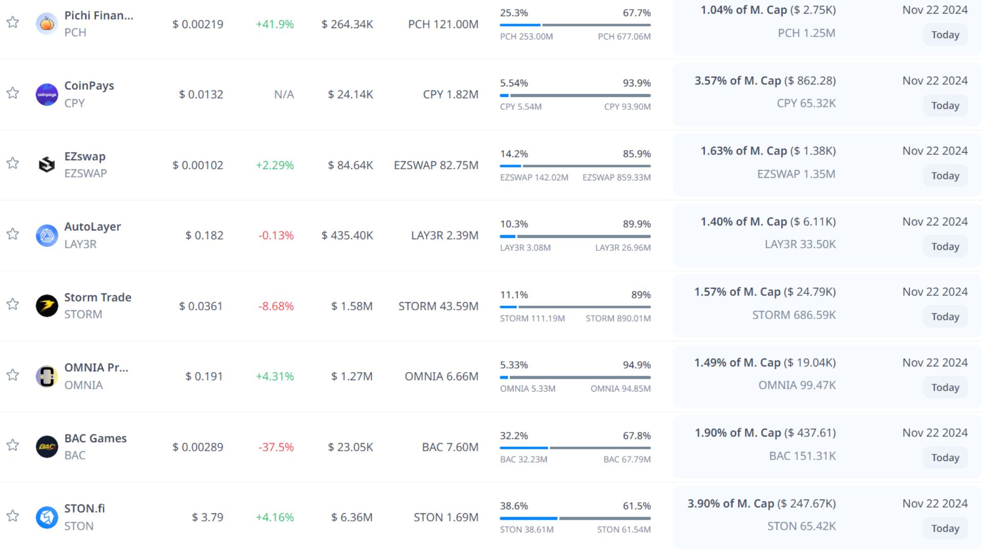 token unlock hôm nay 22 11 2024 9