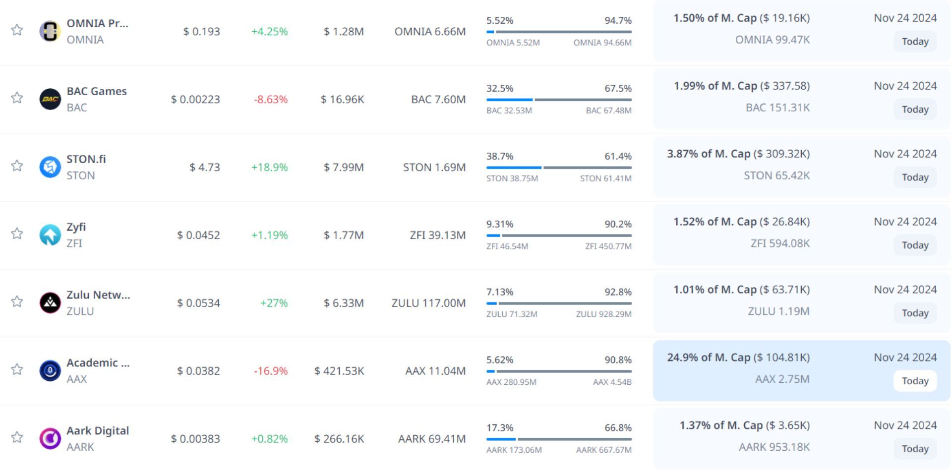 token unlock hôm nay 24 11 2024 10
