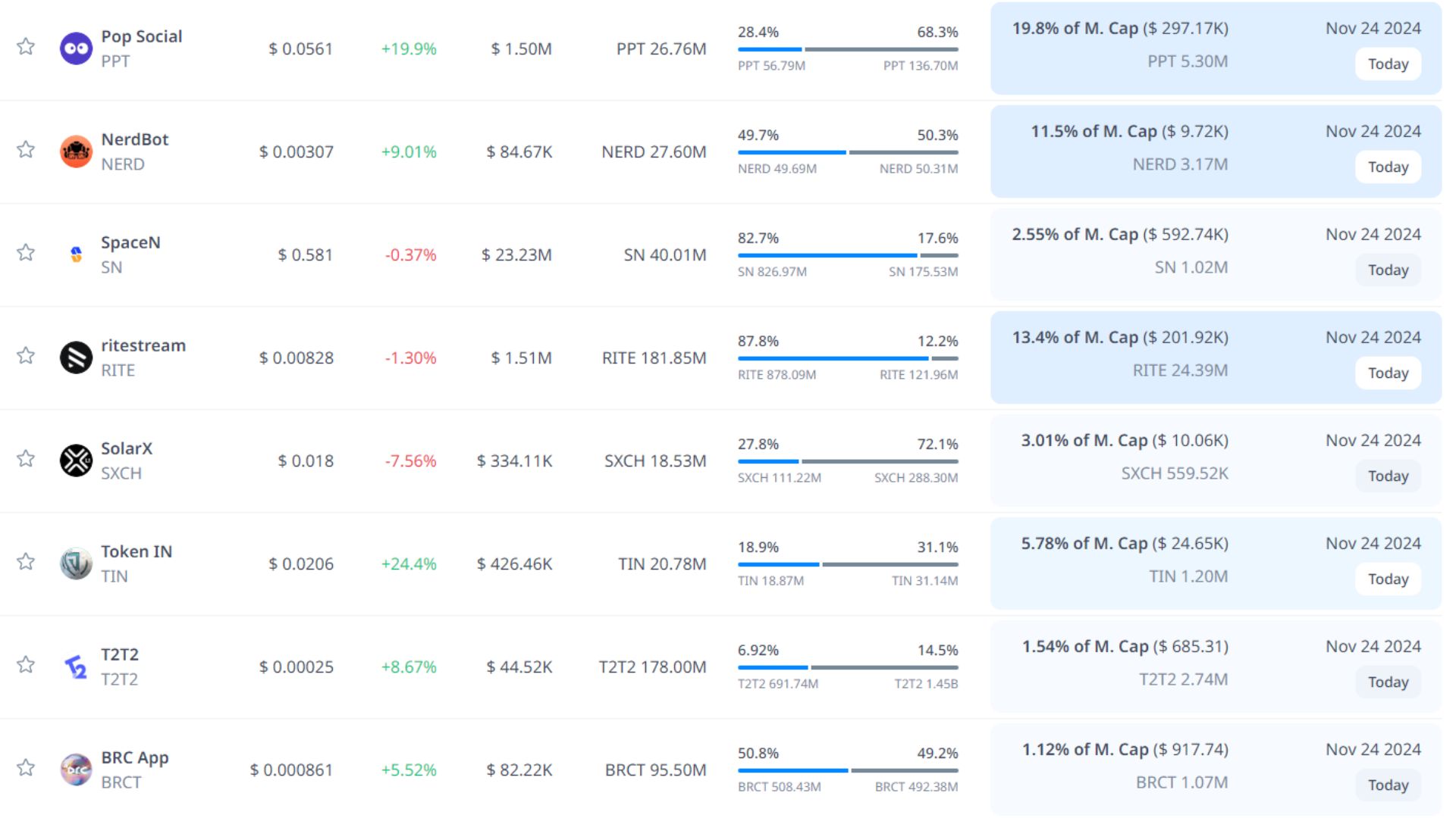 token unlock hôm nay 24 11 2024 2