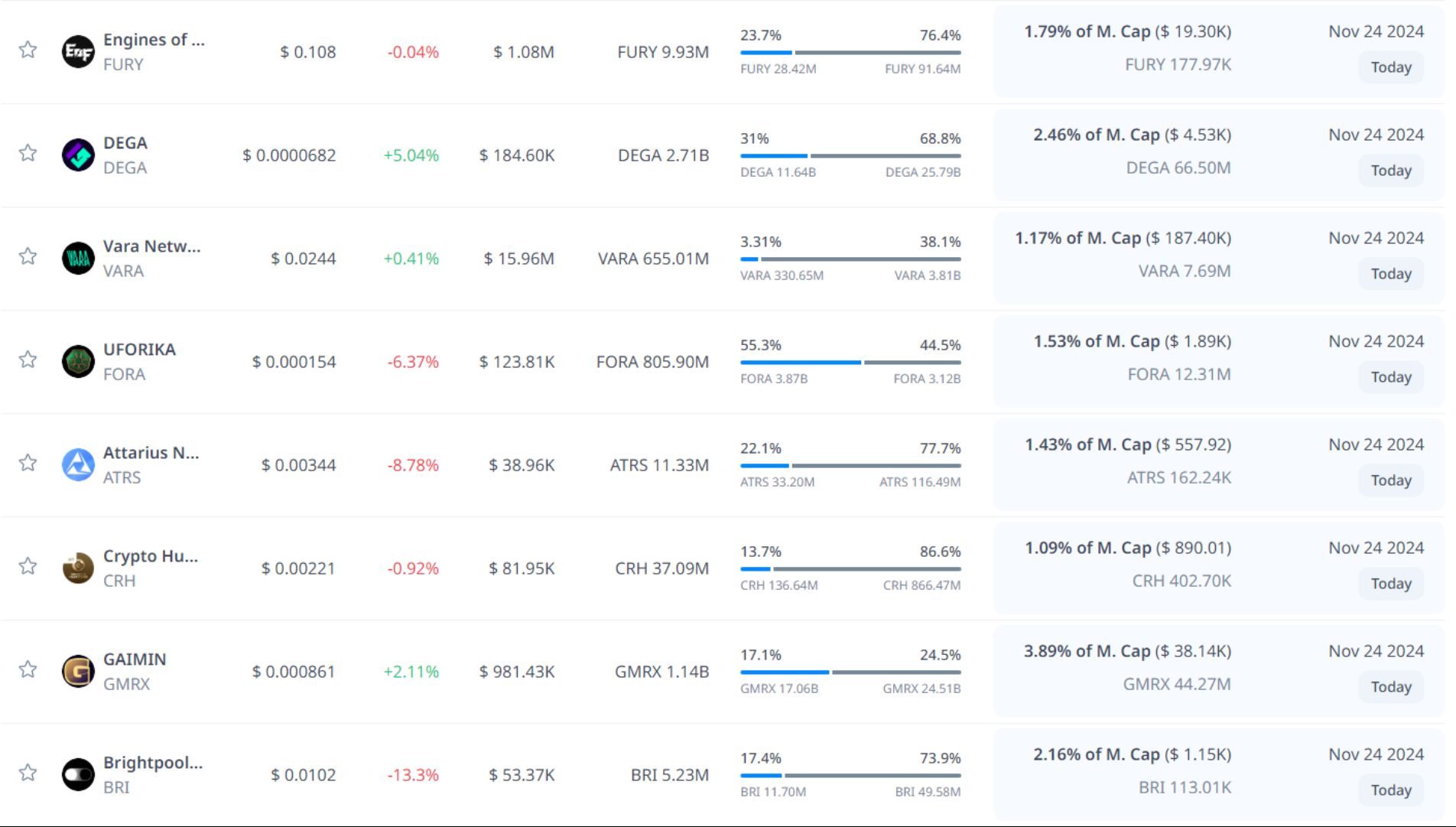 token unlock hôm nay 24 11 2024 3