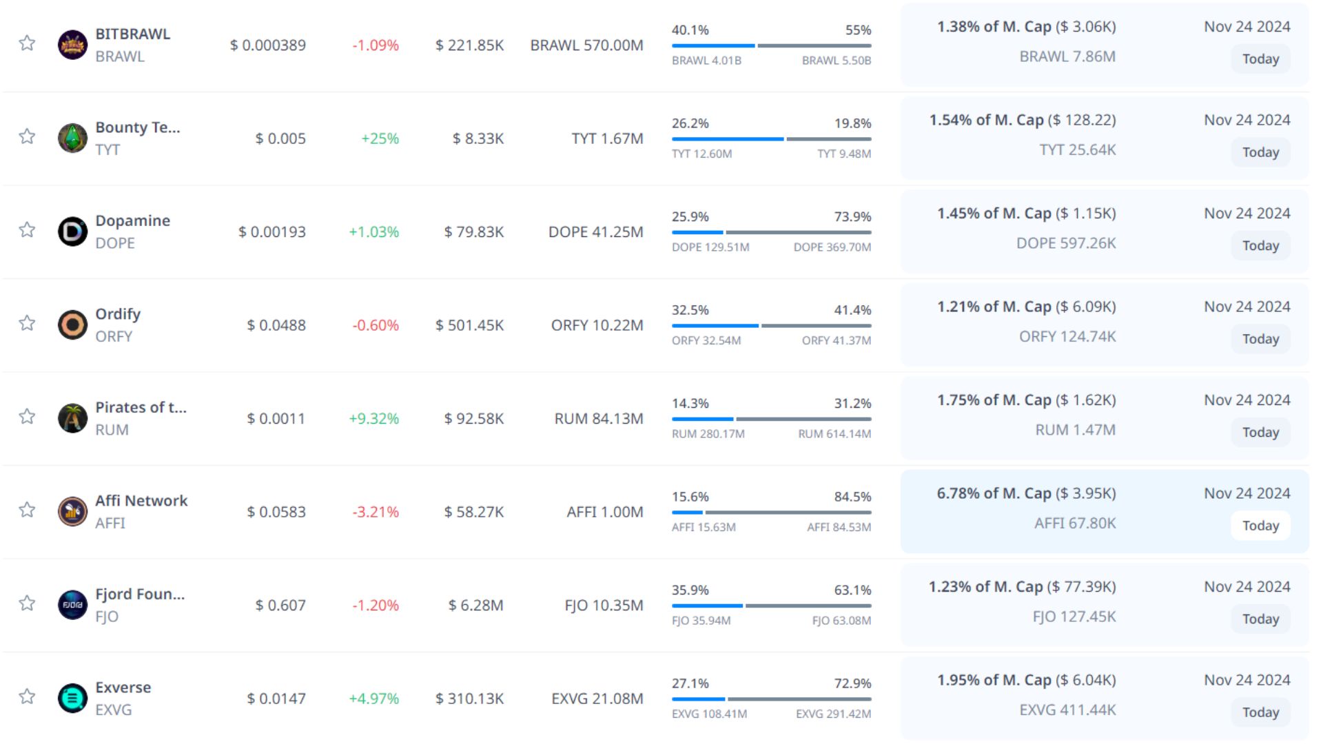 token unlock hôm nay 24 11 2024 4