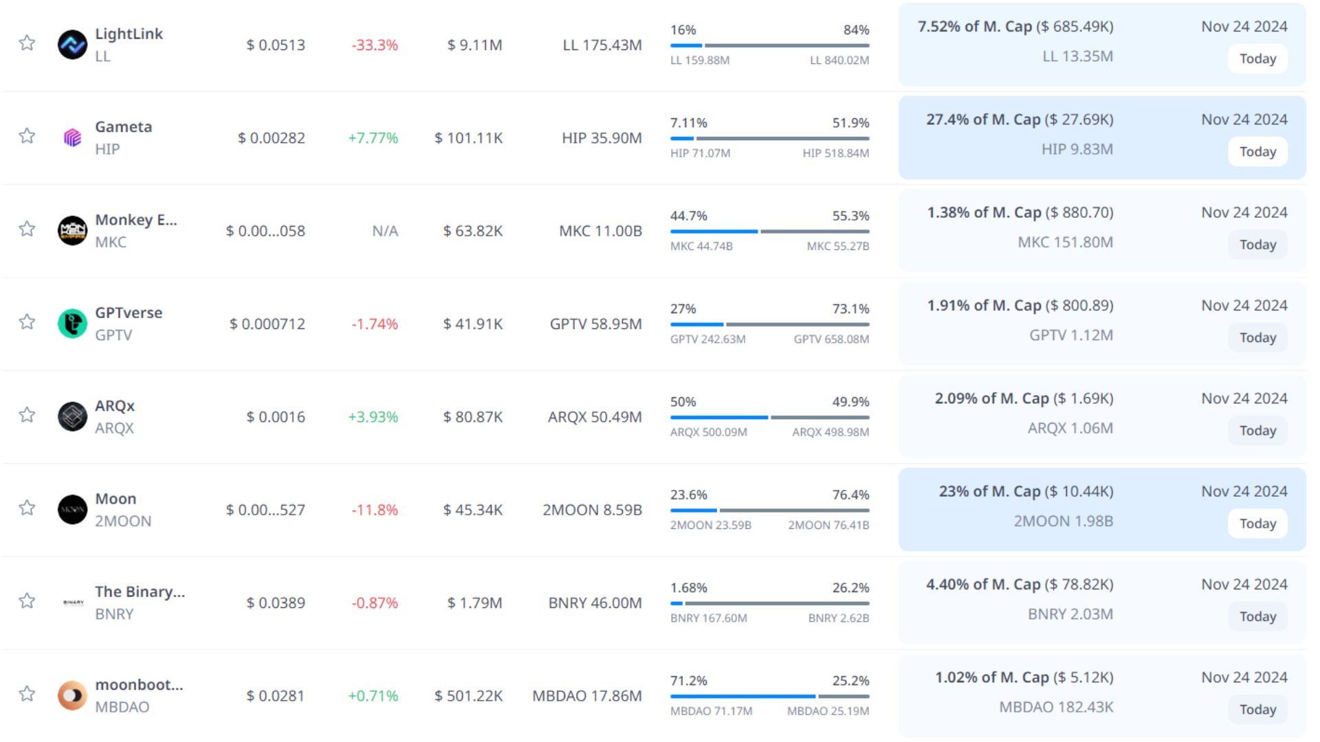 token unlock hôm nay 24 11 2024 5