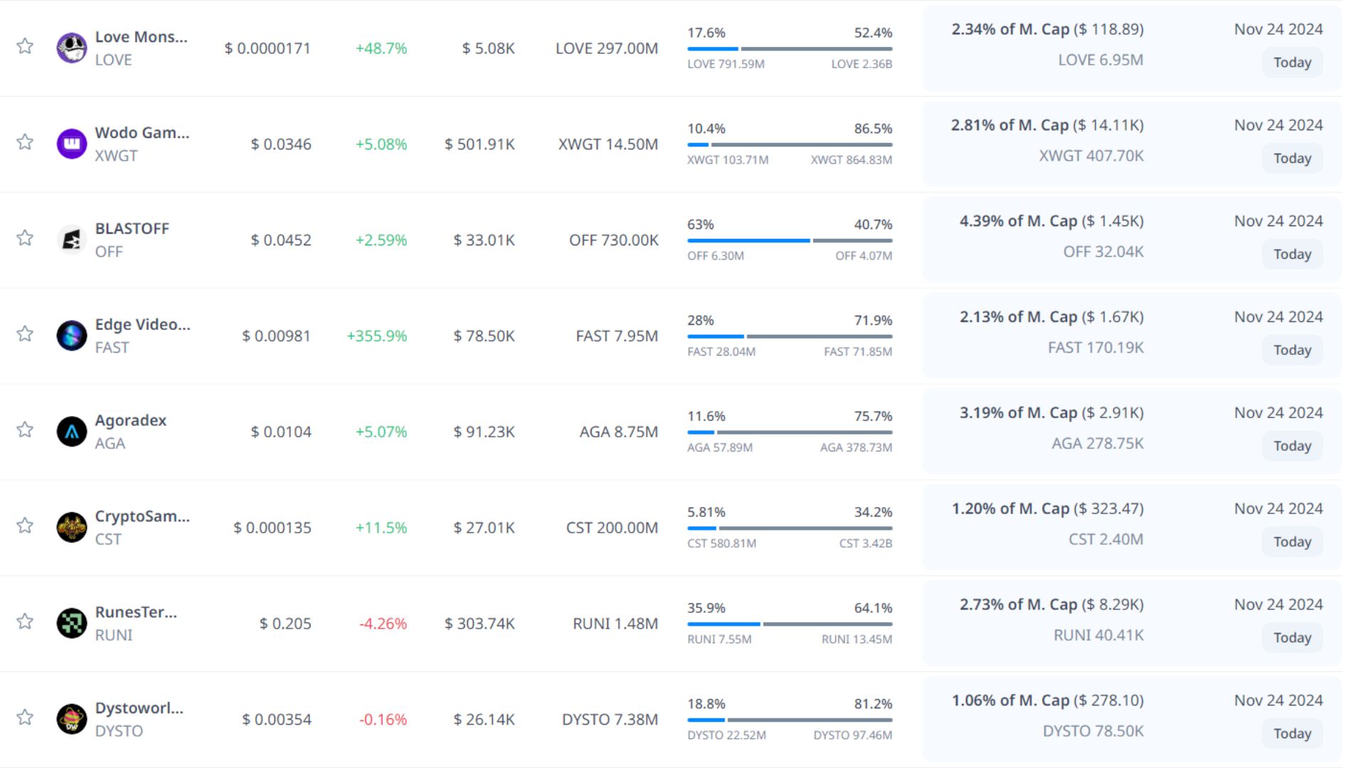 token unlock hôm nay 24 11 2024 6