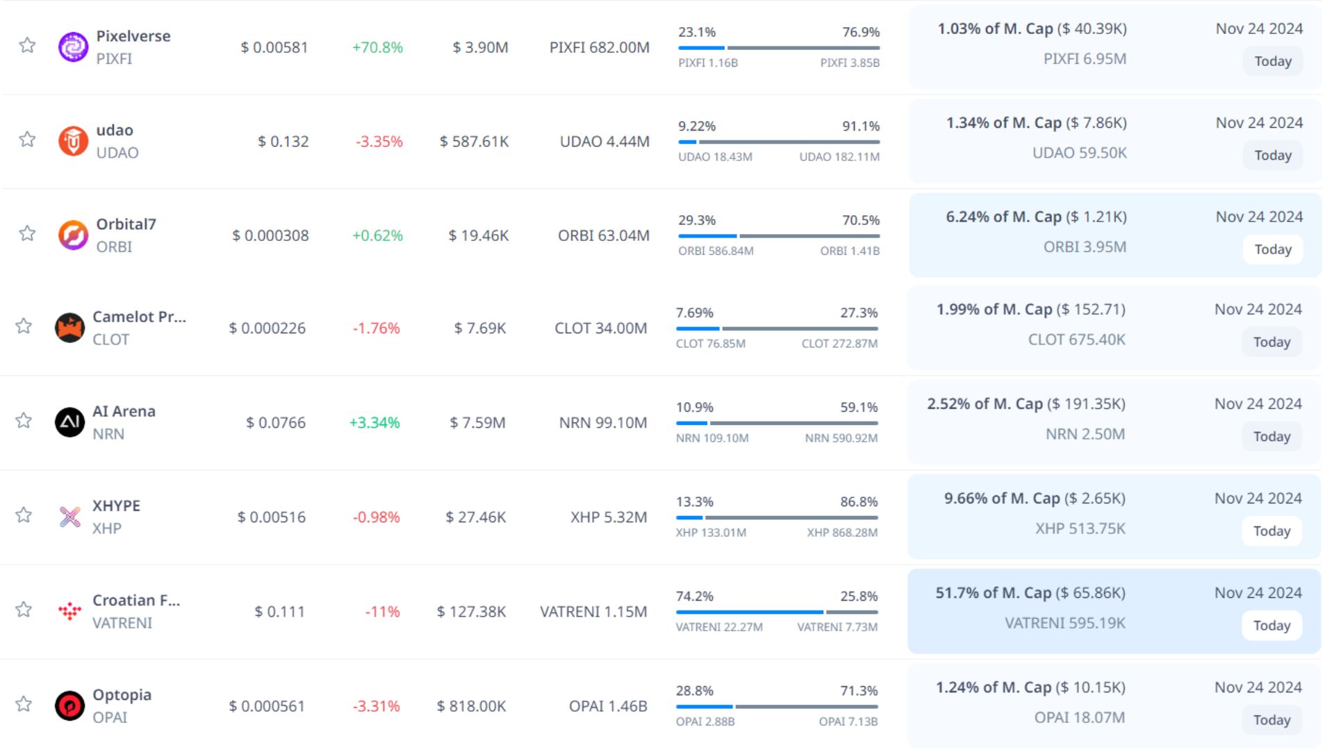 token unlock hôm nay 24 11 2024 7