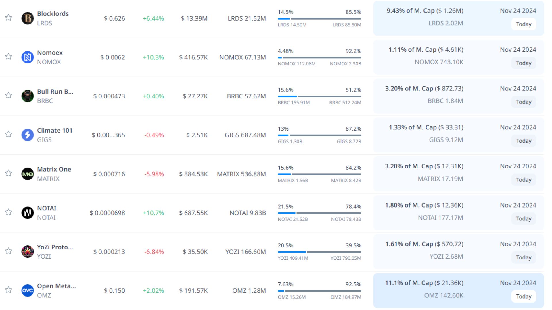 token unlock hôm nay 24 11 2024 8