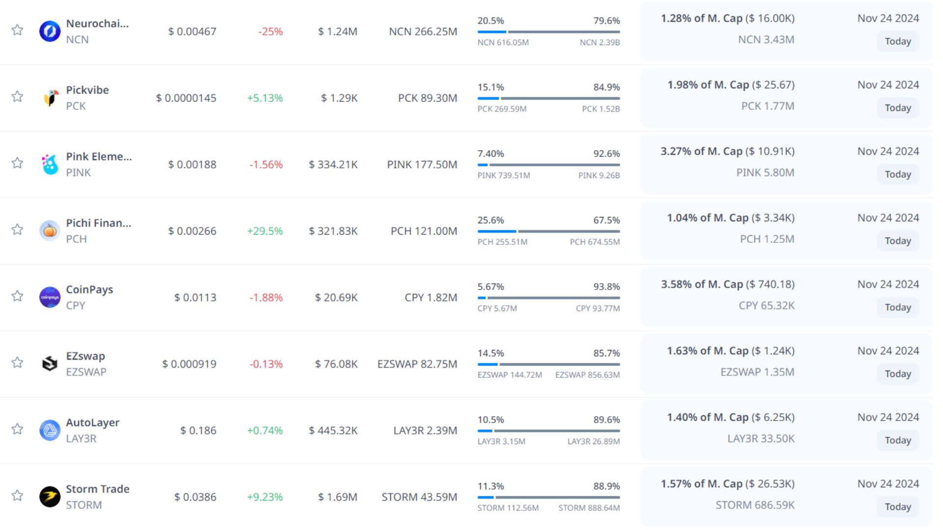 token unlock hôm nay 24 11 2024 9