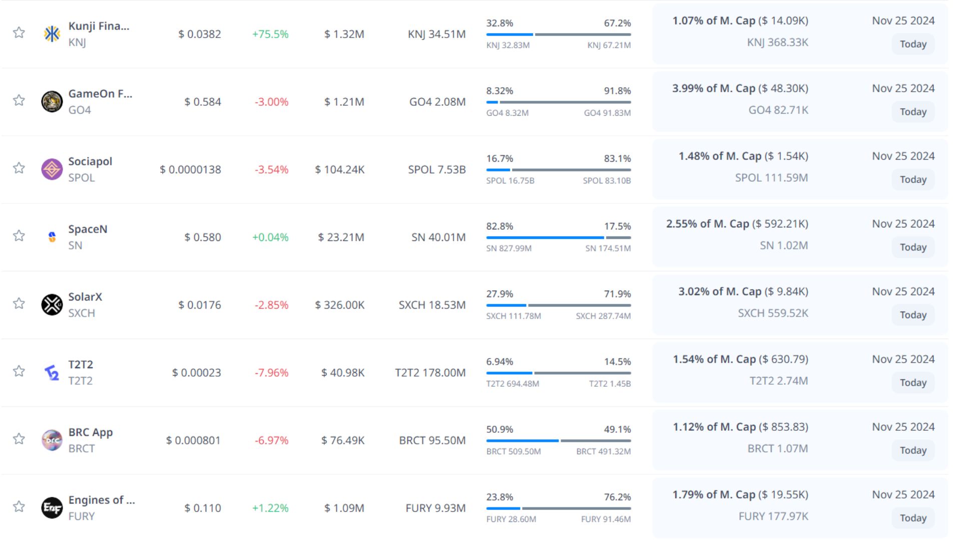 token unlock hôm nay 25 11 2024 2