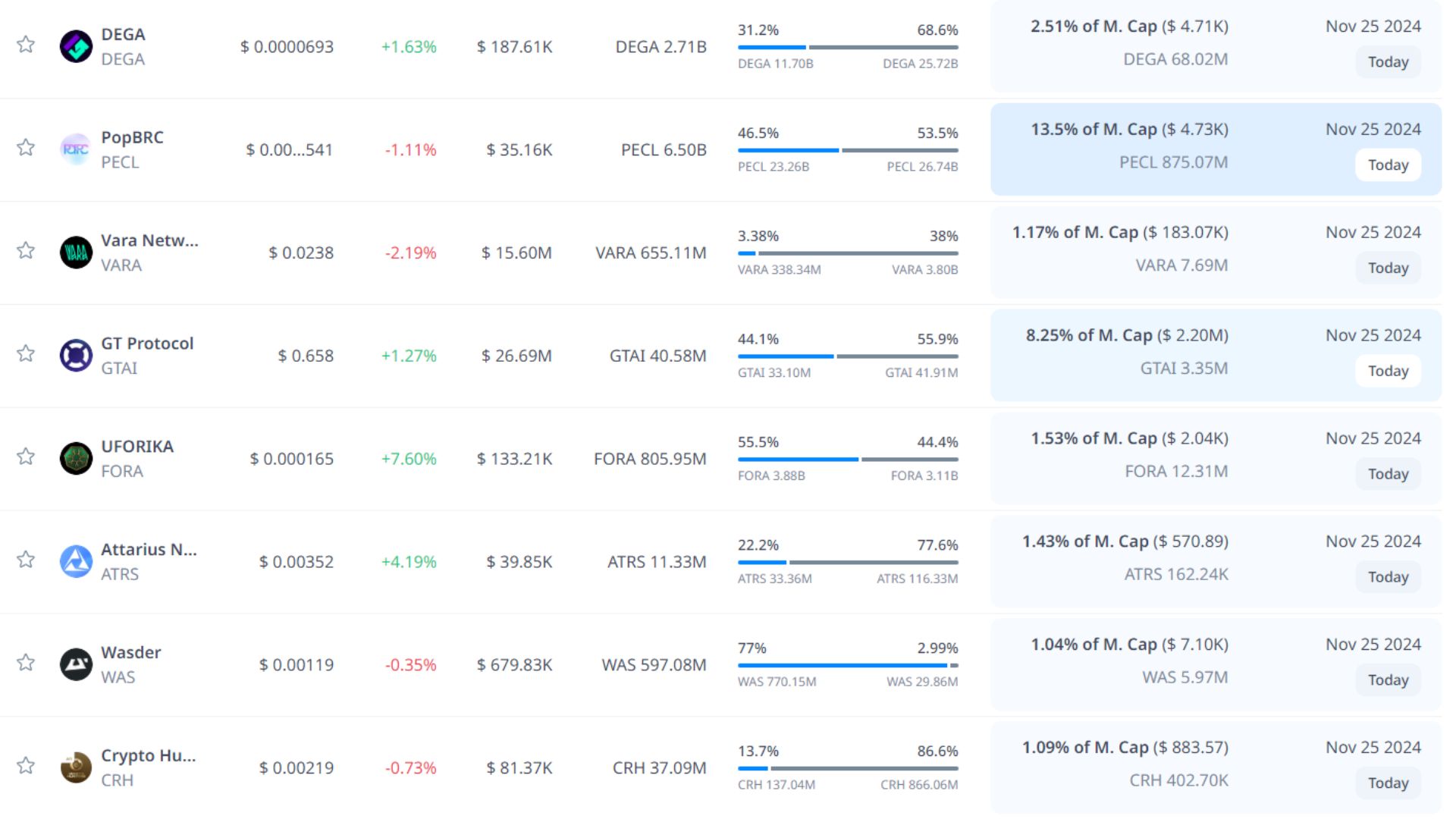 token unlock hôm nay 25 11 2024 3
