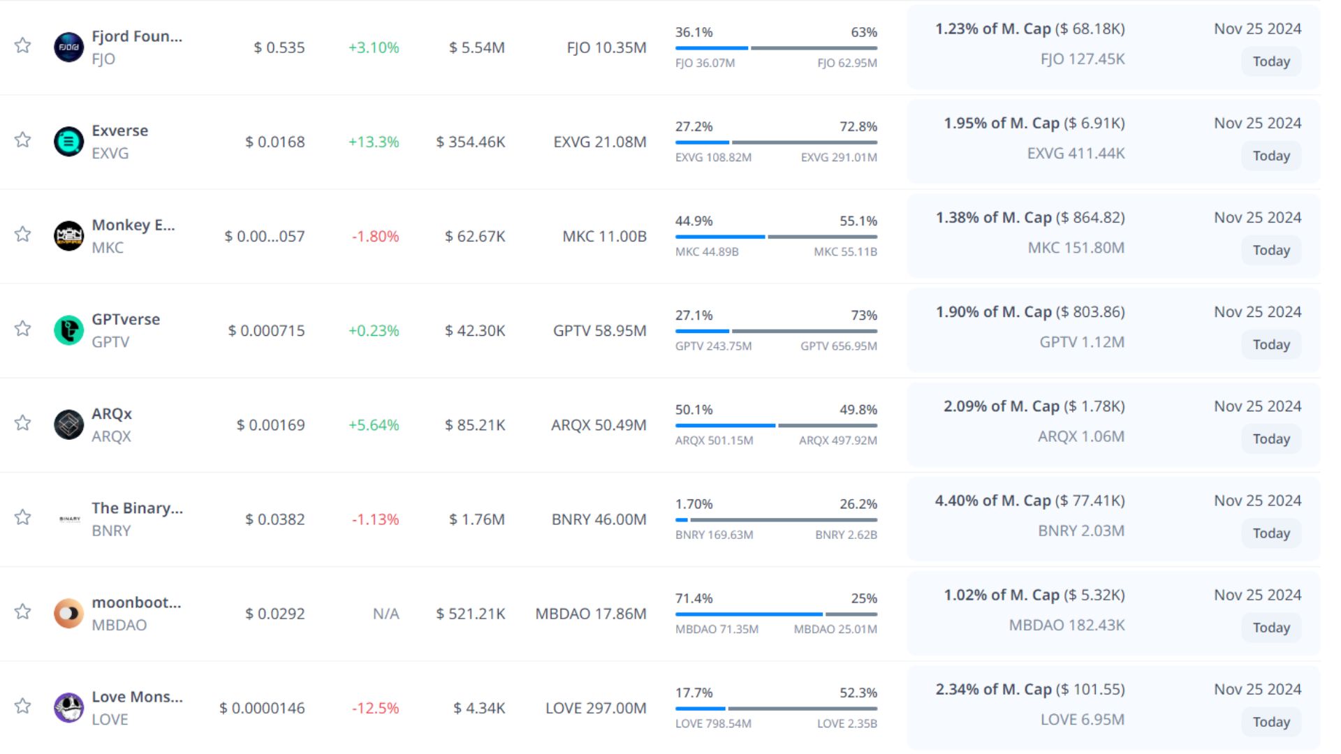 token unlock hôm nay 25 11 2024 5