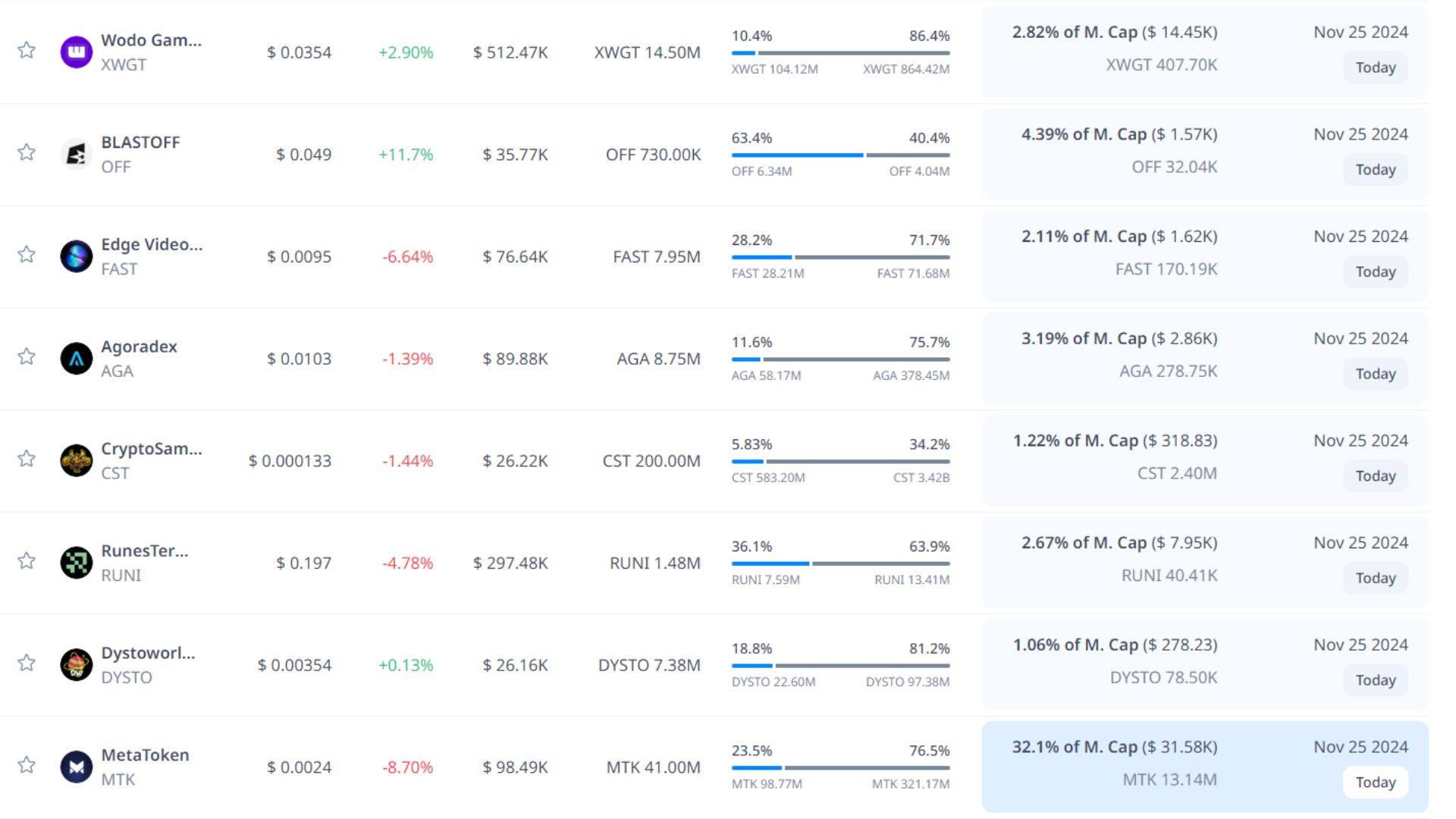 token unlock hôm nay 25 11 2024 6