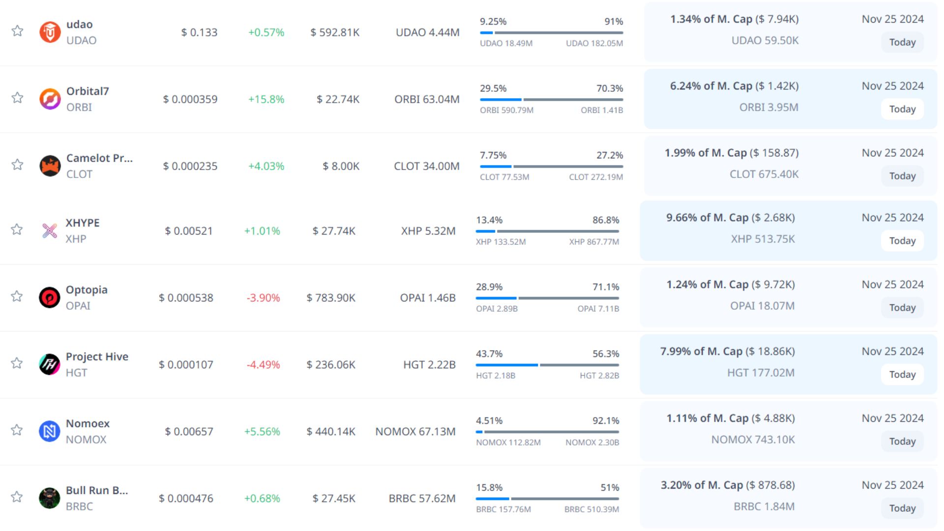 token unlock hôm nay 25 11 2024 7
