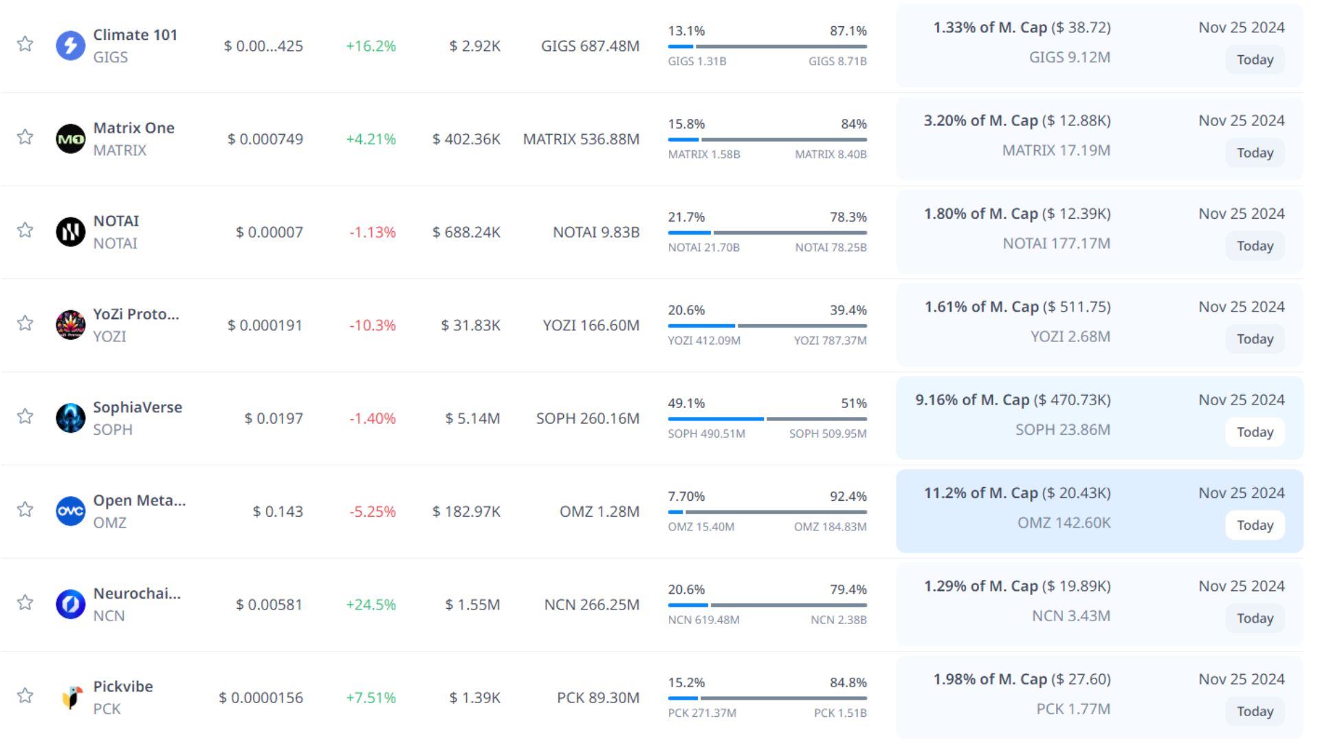 token unlock hôm nay 25 11 2024 8