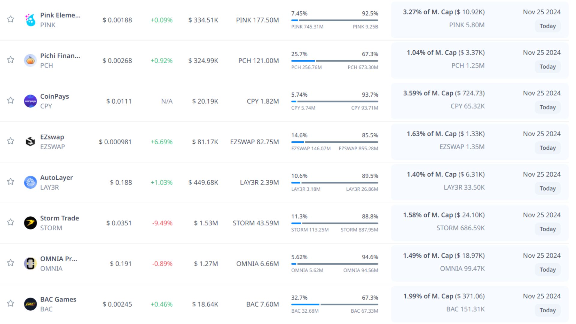 token unlock hôm nay 25 11 2024 9
