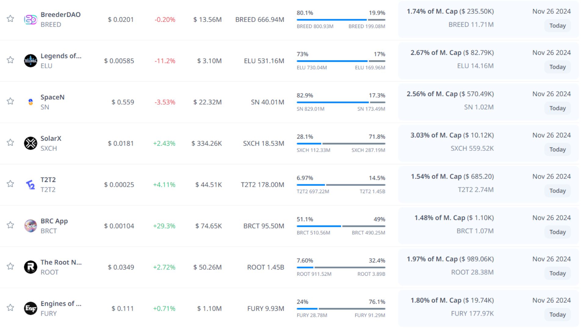 token unlock hôm nay 26 11 2024 2
