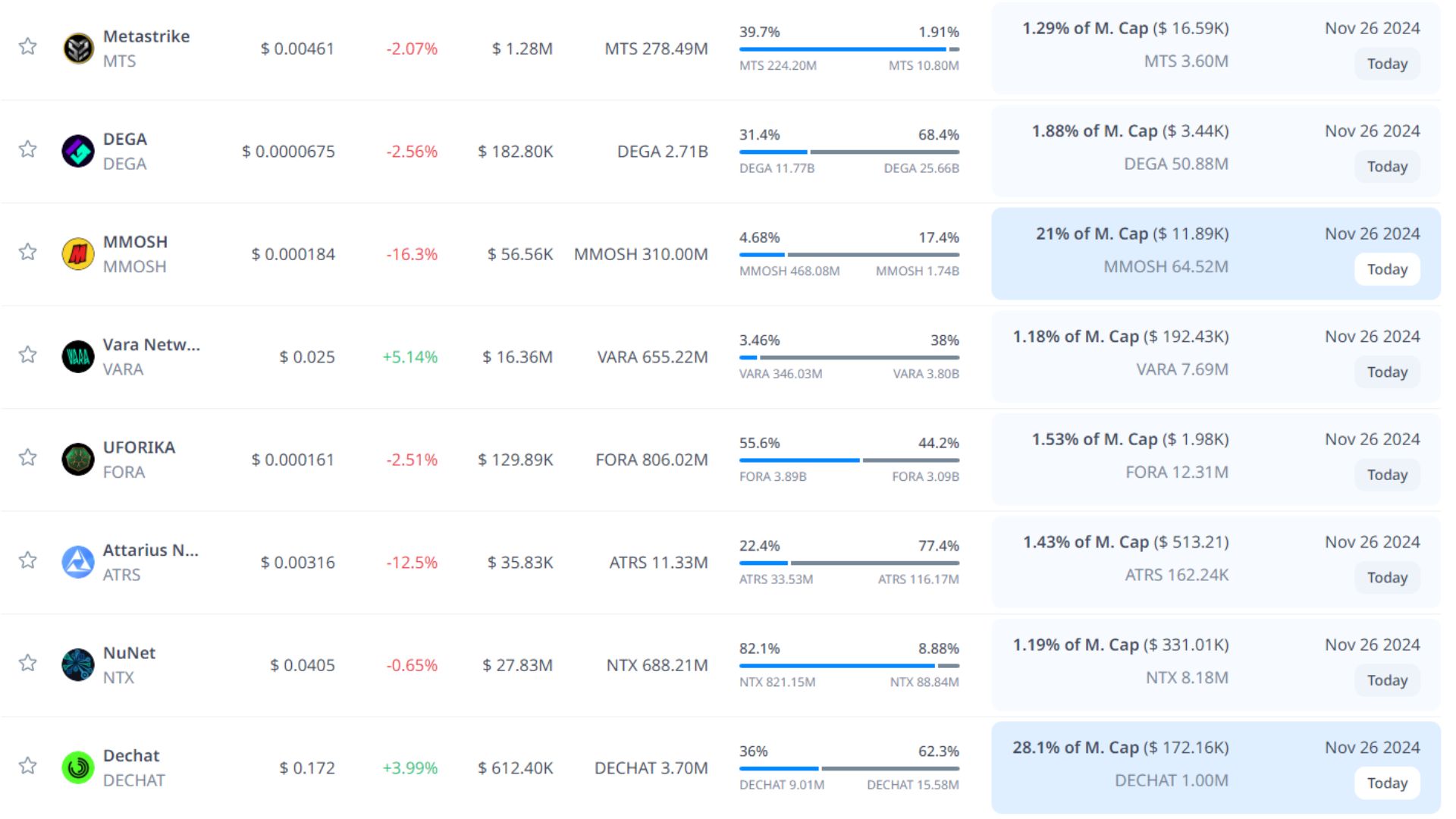 token unlock hôm nay 26 11 2024 3