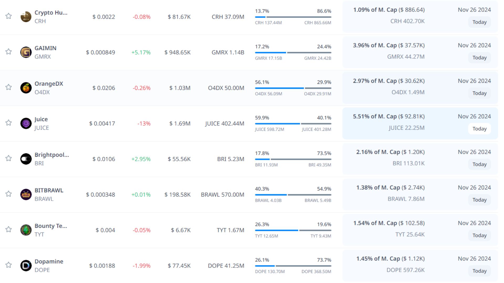 token unlock hôm nay 26 11 2024 4
