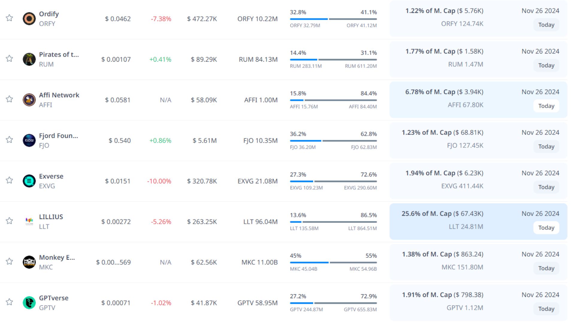 token unlock hôm nay 26 11 2024 5