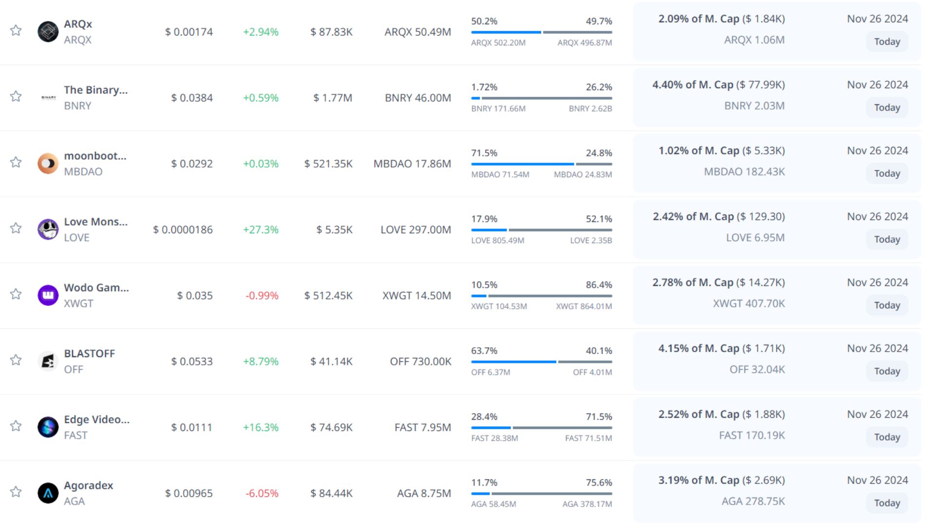 token unlock hôm nay 26 11 2024 6