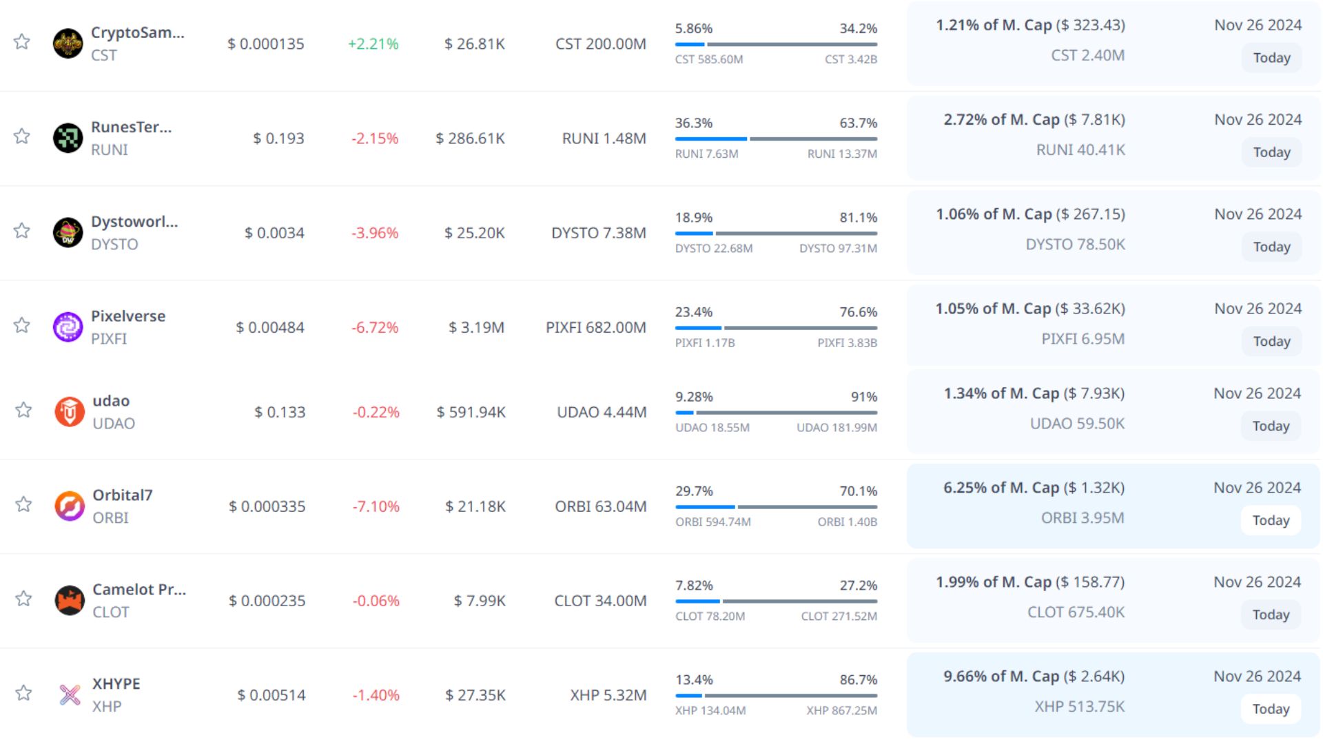 token unlock hôm nay 26 11 2024 7