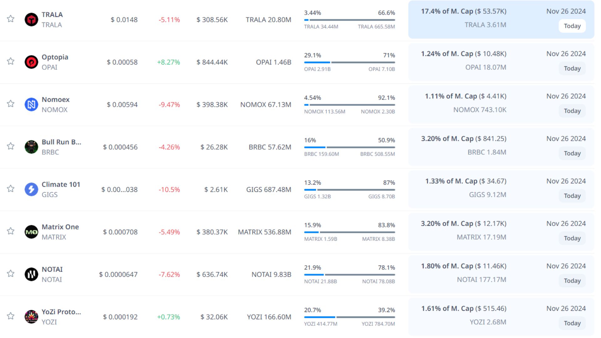 token unlock hôm nay 26 11 2024 8