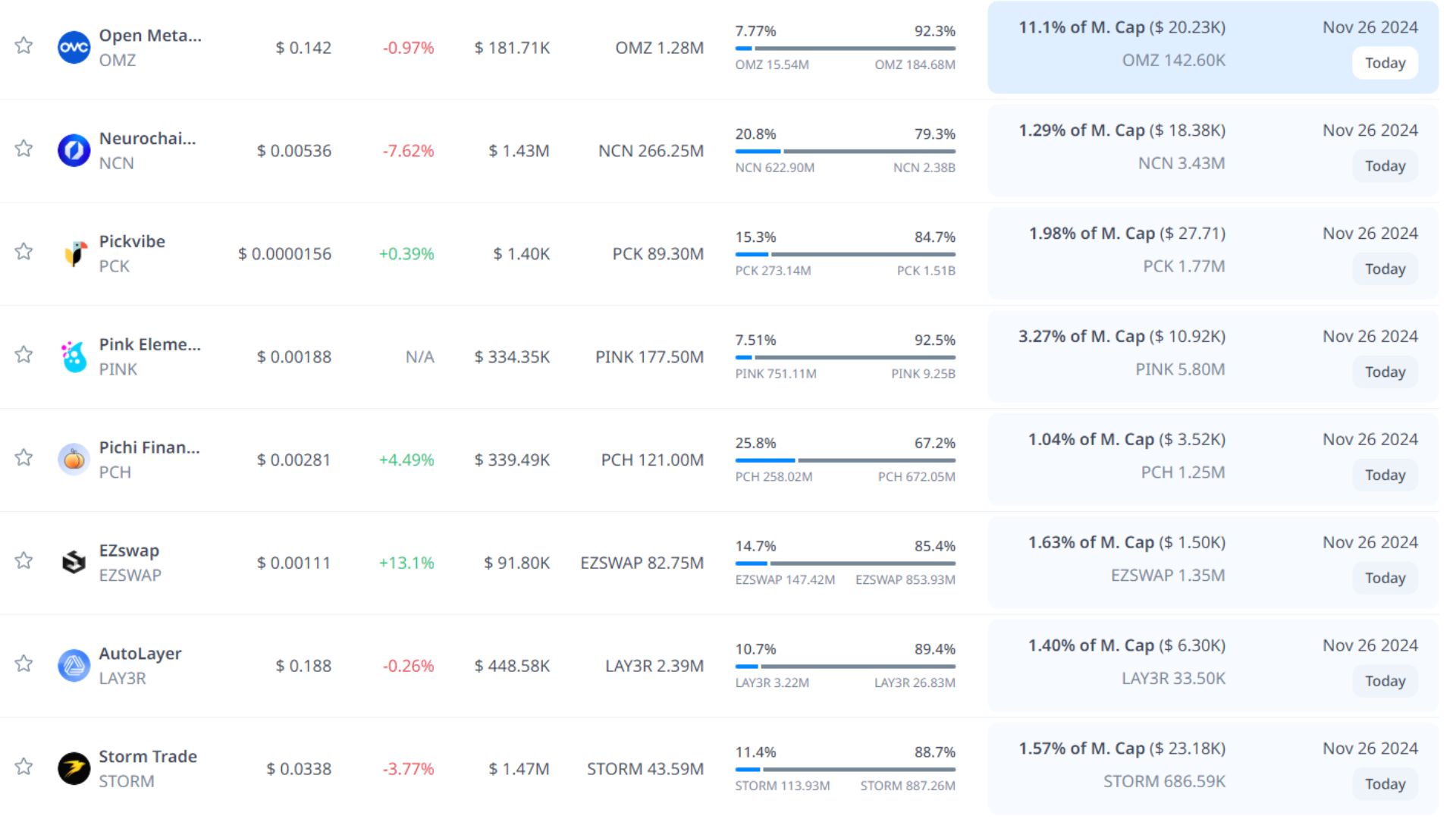 token unlock hôm nay 26 11 2024 9