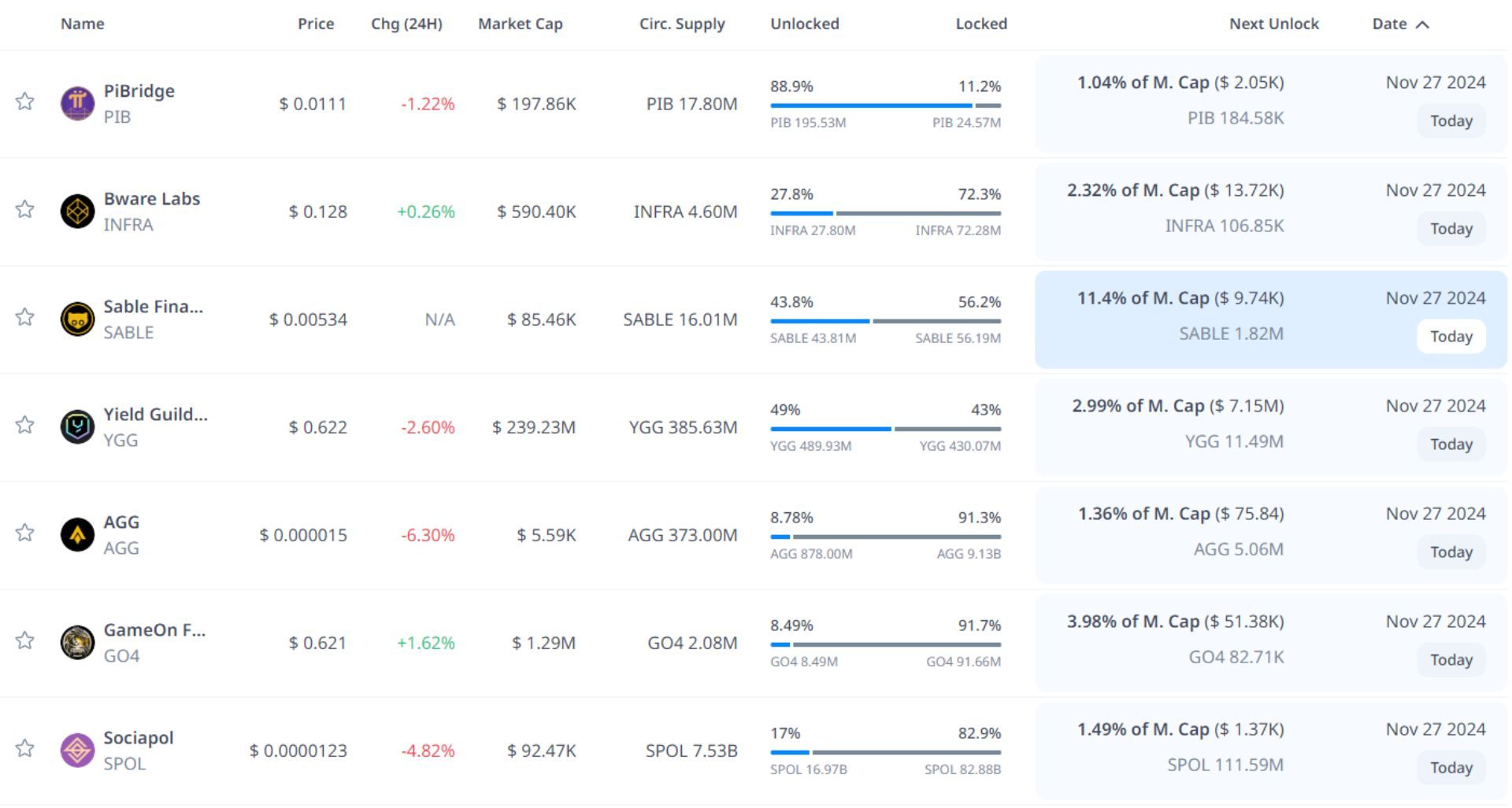 token unlock hôm nay 27 11 2024 1