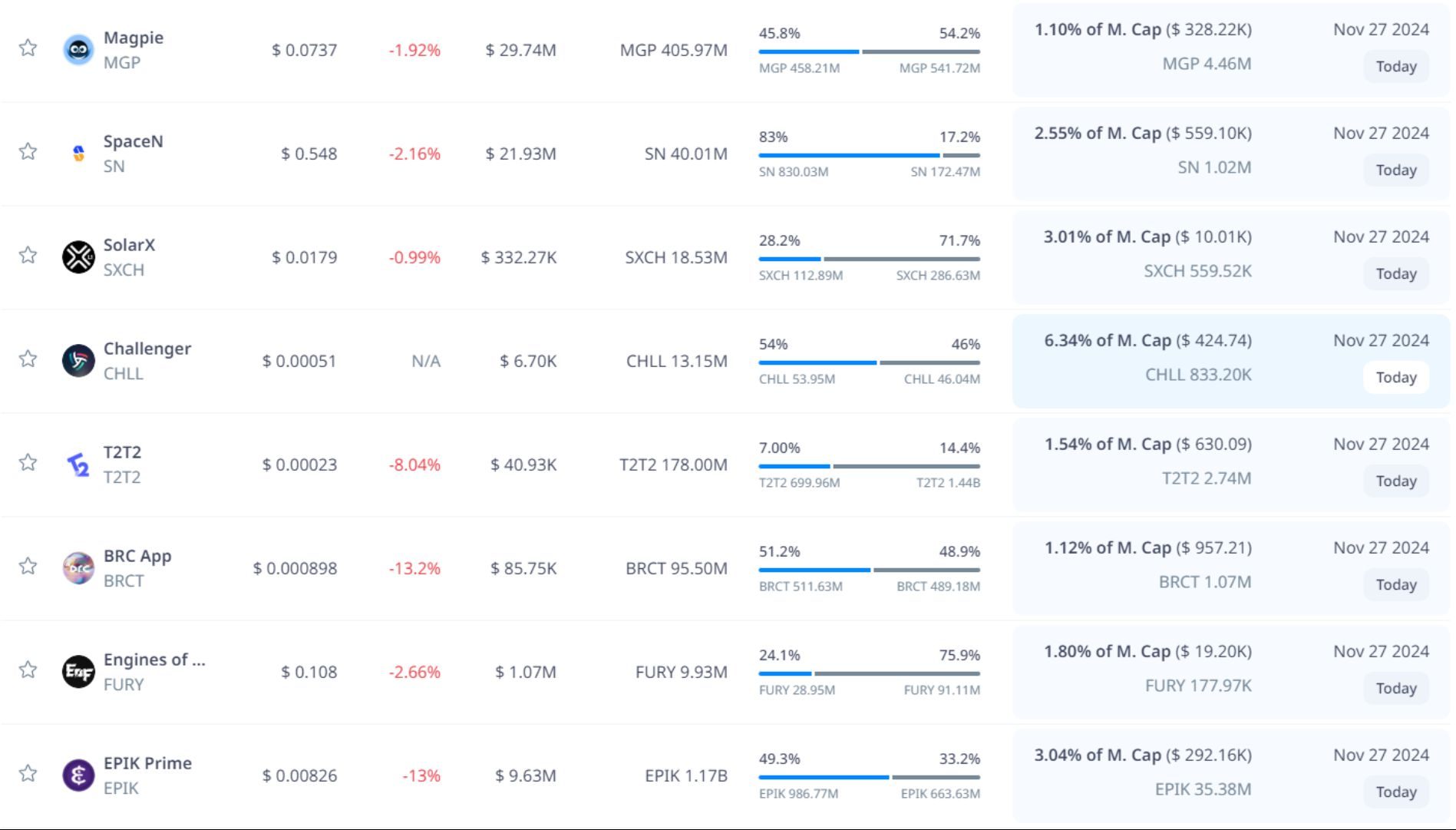 token unlock hôm nay 27 11 2024 2