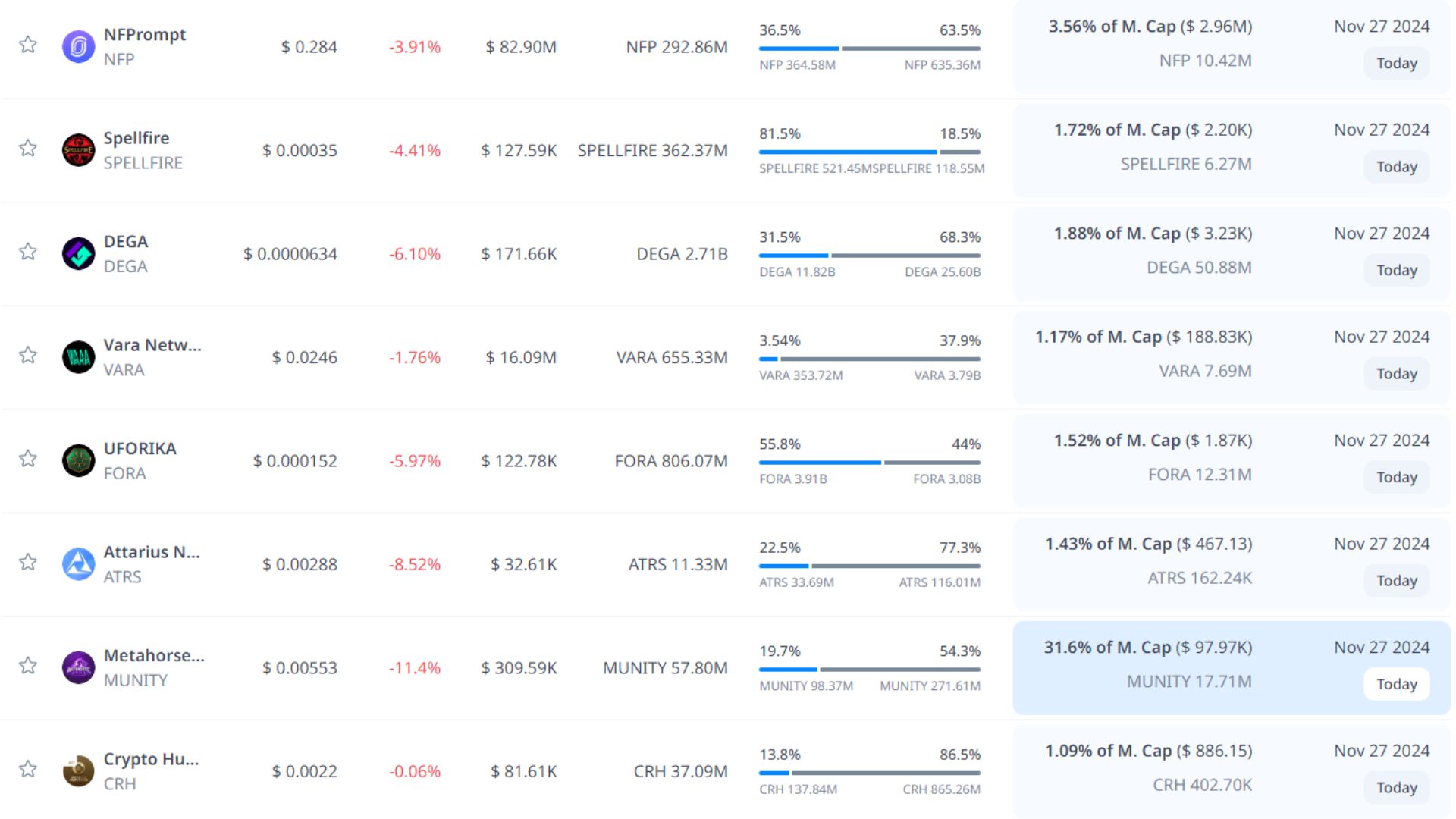 token unlock hôm nay 27 11 2024 3