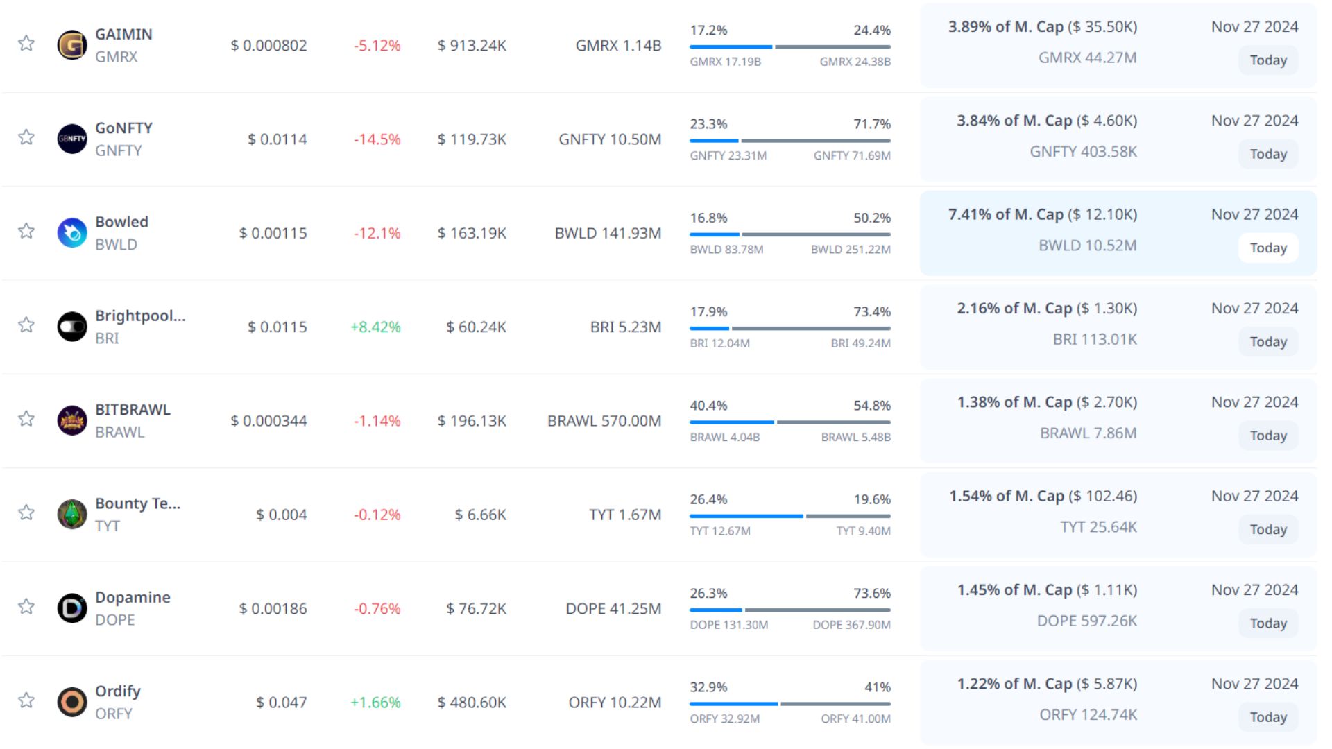 token unlock hôm nay 27 11 2024 4