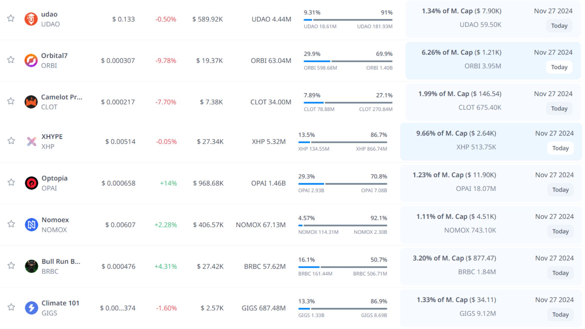 token unlock hôm nay 27 11 2024 7