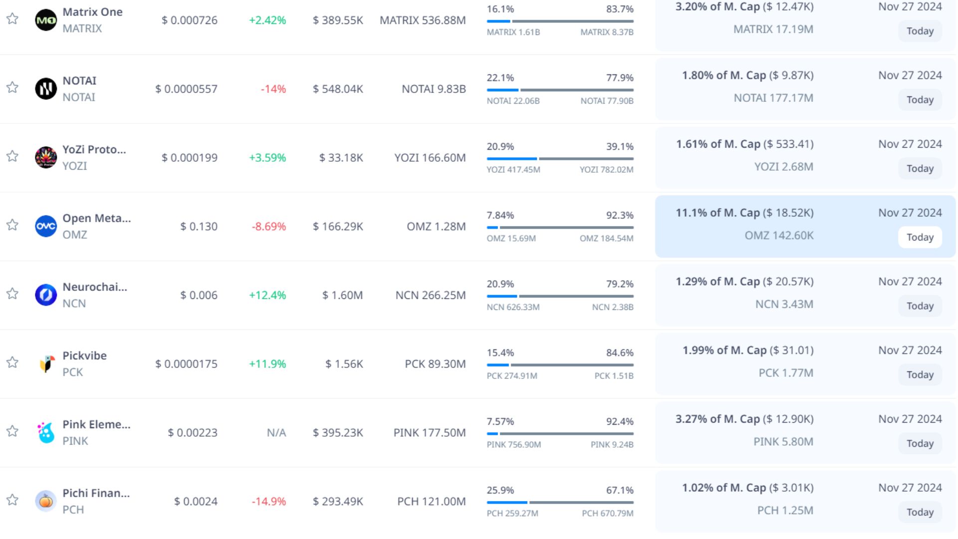 token unlock hôm nay 27 11 2024 8