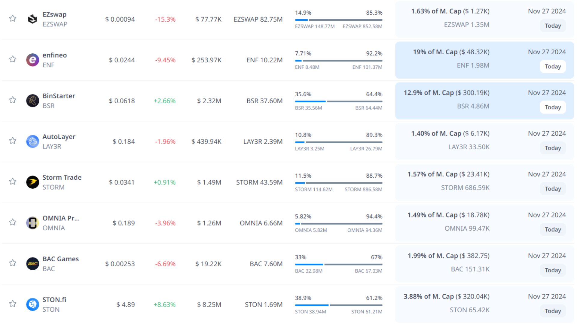 token unlock hôm nay 27 11 2024 9