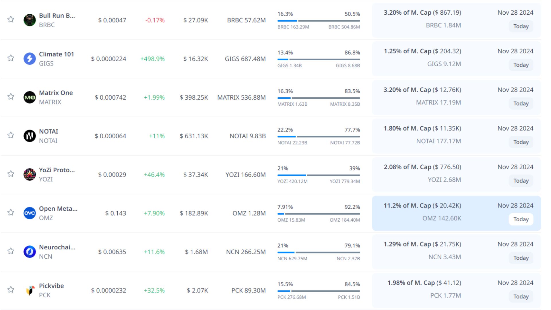 token unlock hôm nay 28 11 2024 9