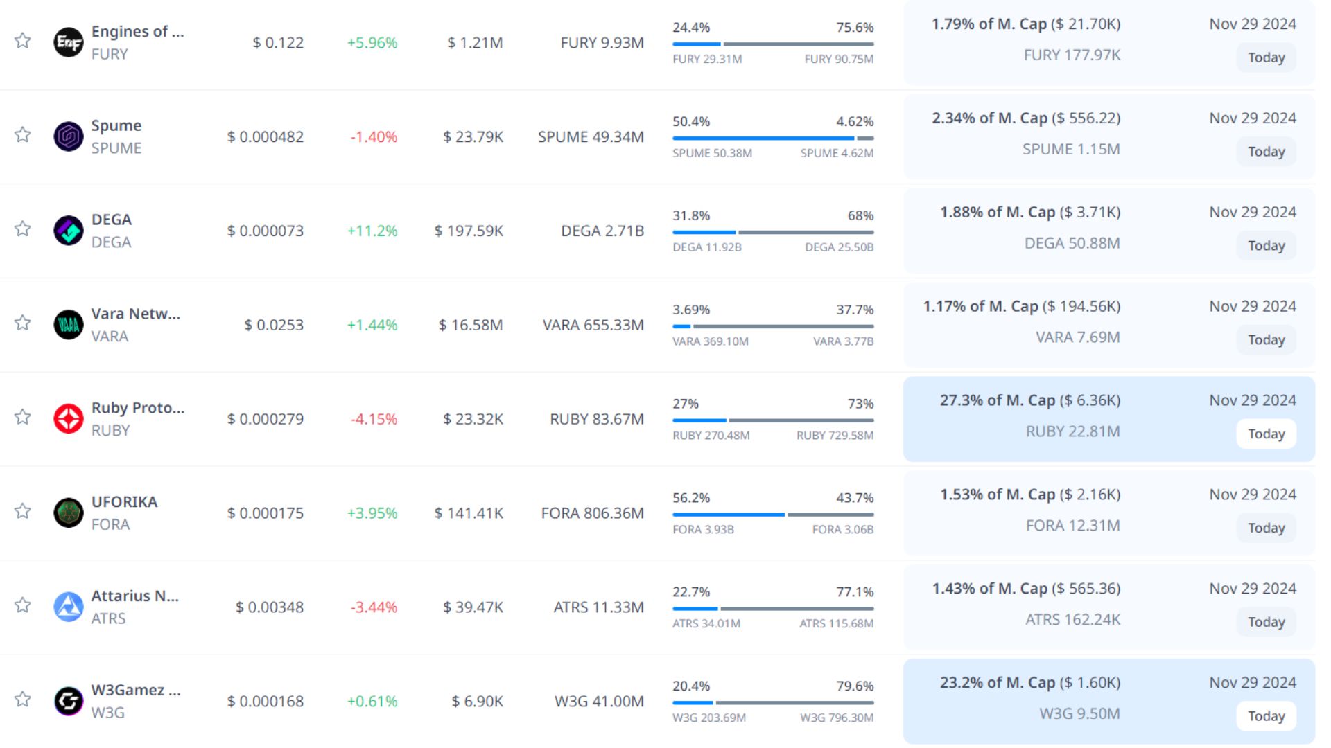 token unlock hôm nay 29 11 2024 3