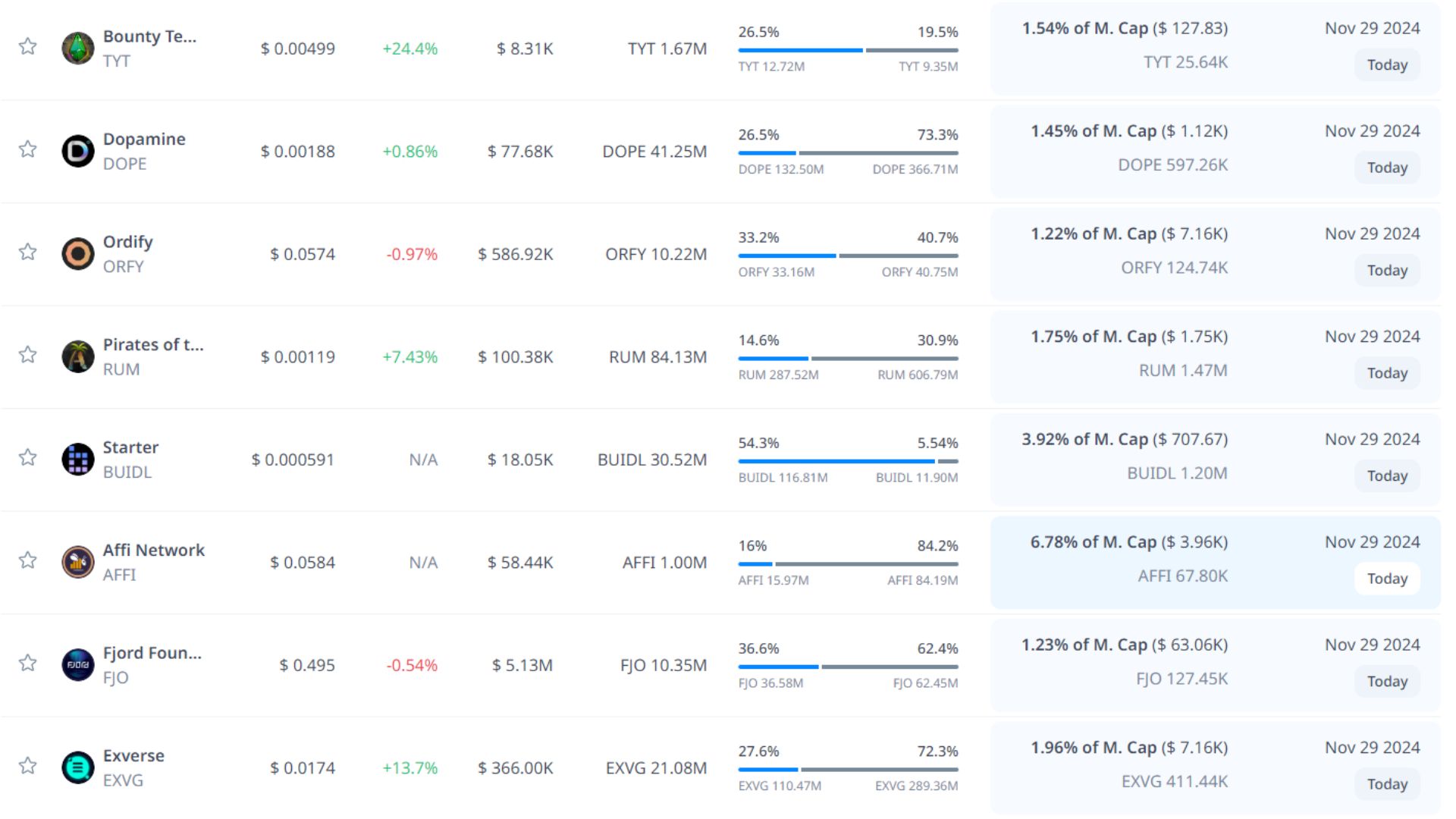 token unlock hôm nay 29 11 2024 5