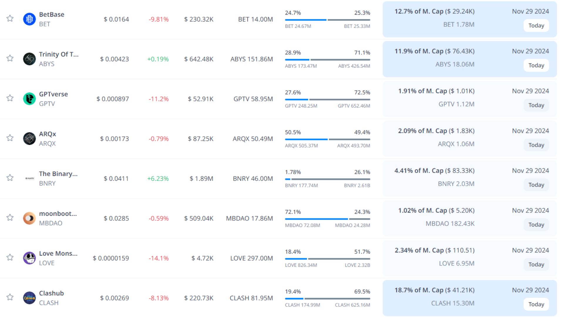 token unlock hôm nay 29 11 2024 6