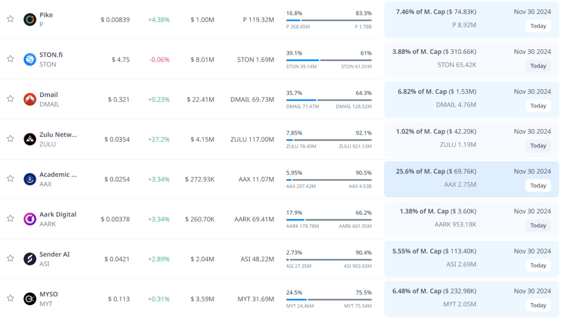 token unlock hôm nay 30 11 2024 11