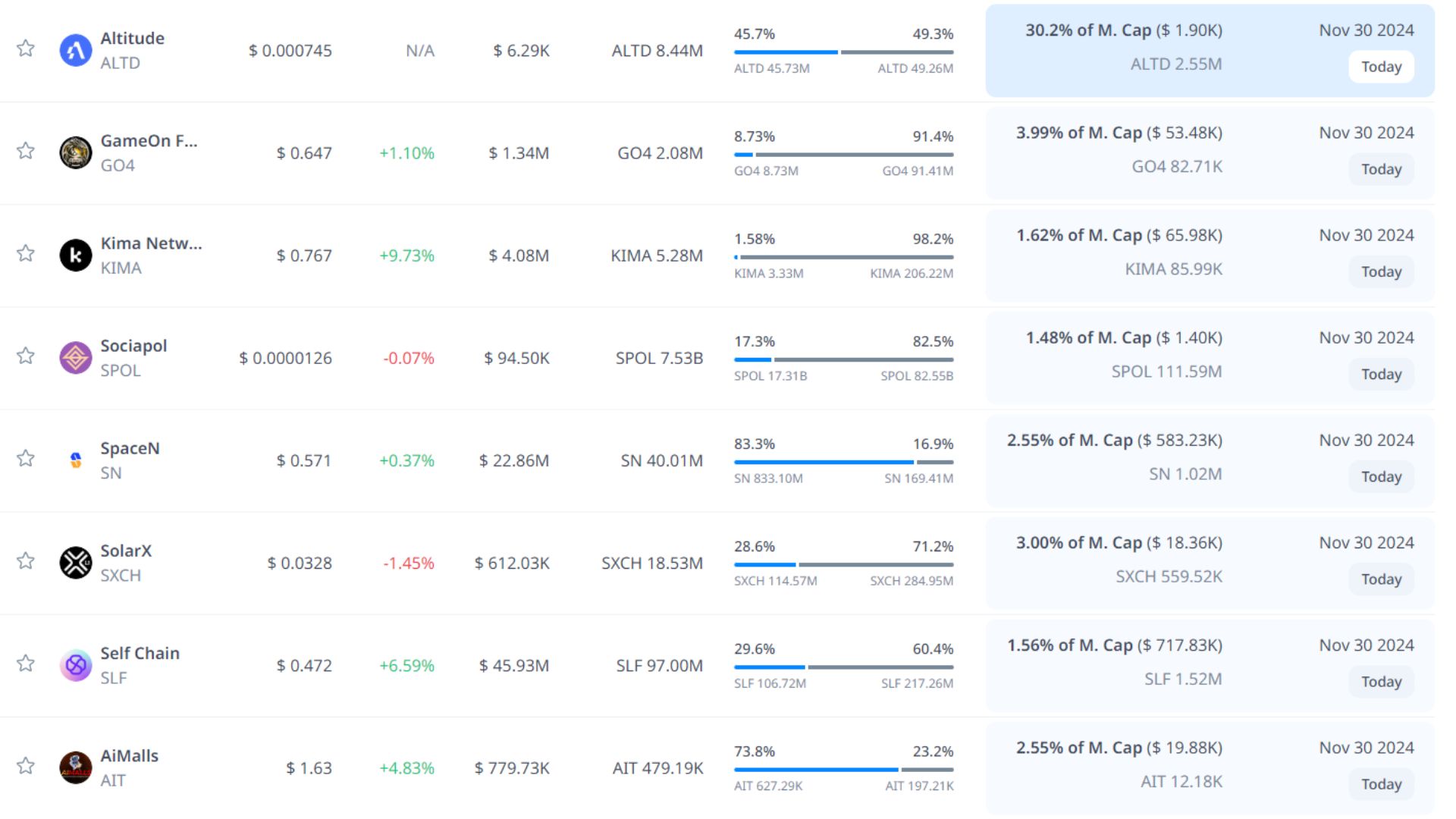 token unlock hôm nay 30 11 2024 2
