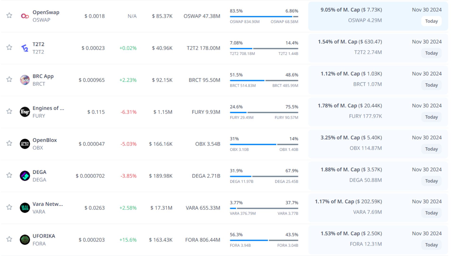 token unlock hôm nay 30 11 2024 3