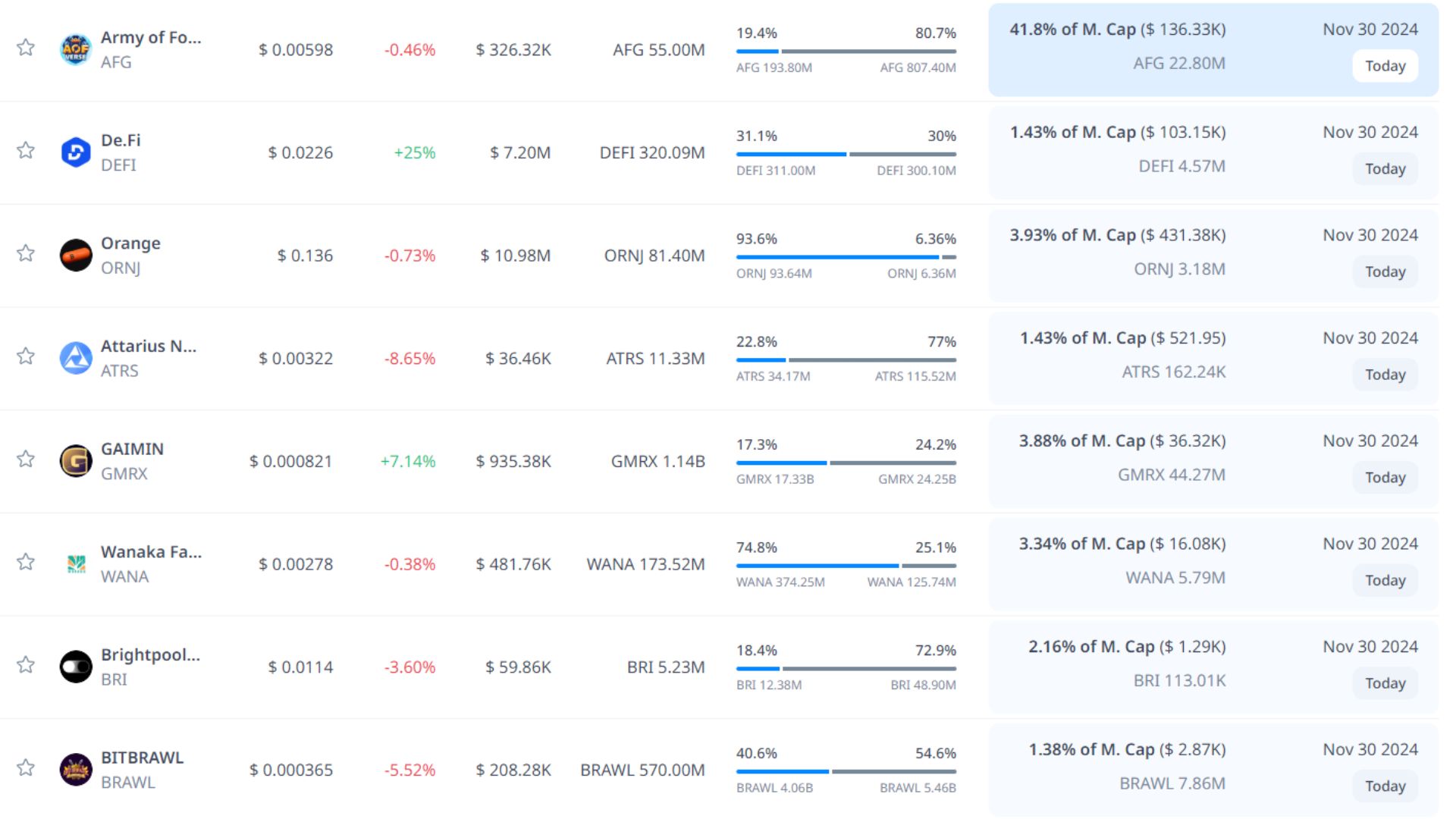 token unlock hôm nay 30 11 2024 4