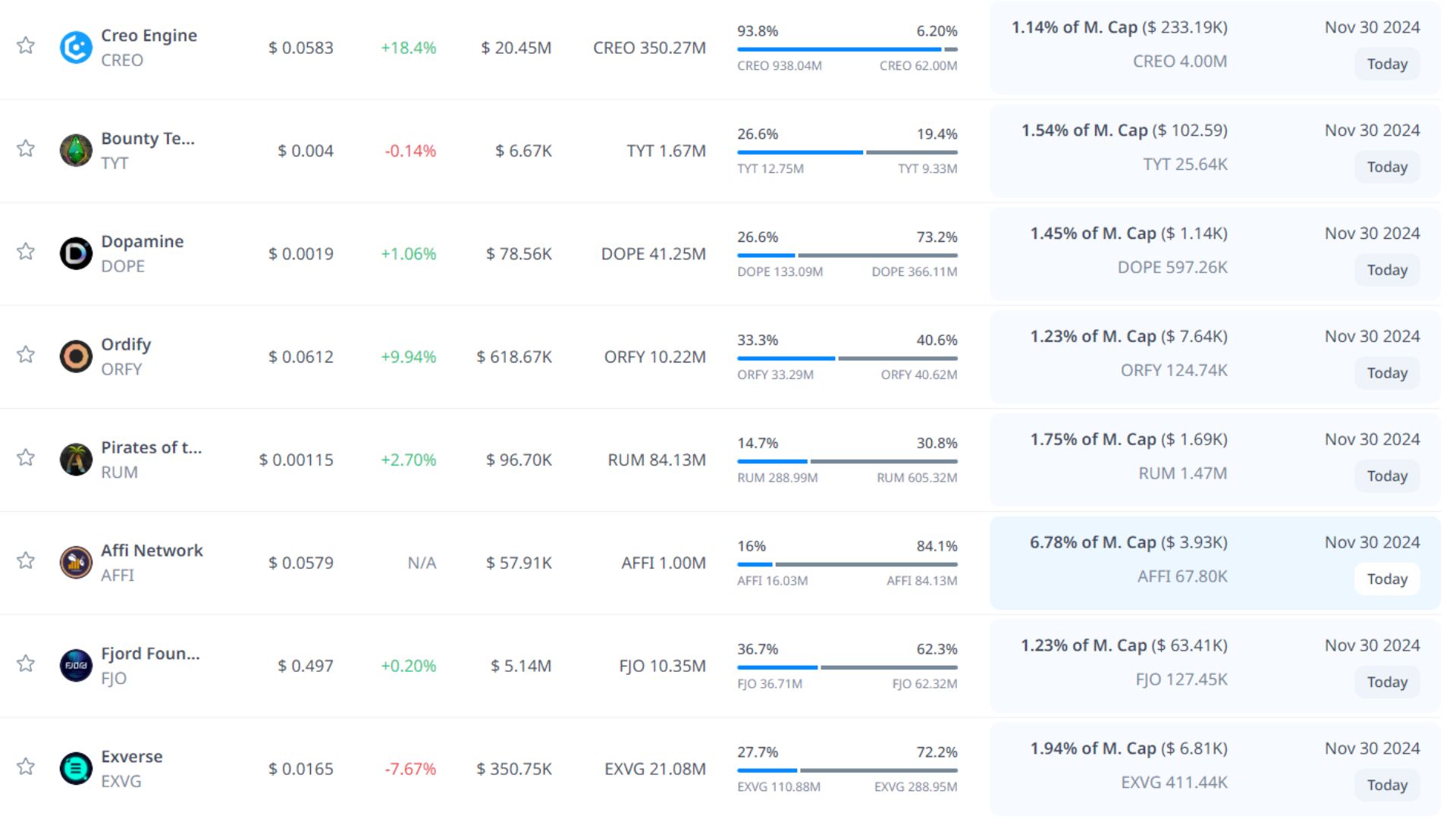 token unlock hôm nay 30 11 2024 5