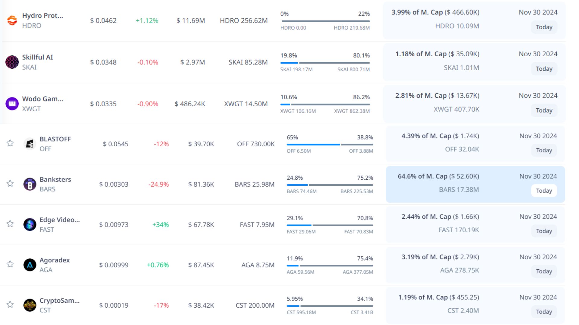 token unlock hôm nay 30 11 2024 7
