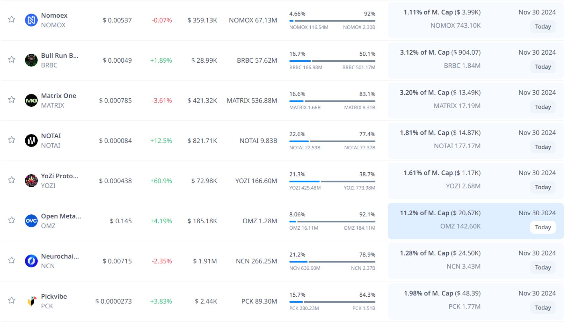 token unlock hôm nay 30 11 2024 9